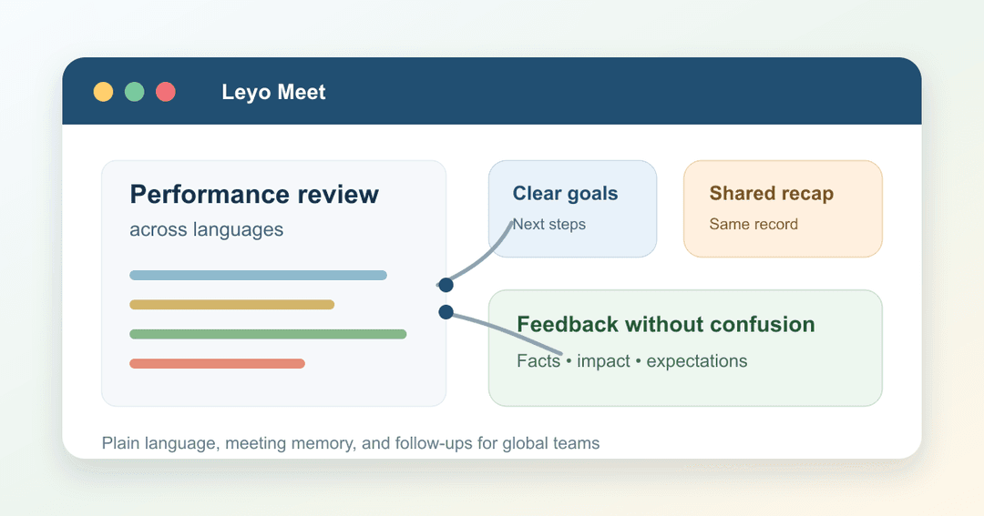 How to Run a Performance Review When You and Your Employee Speak Different First Languages